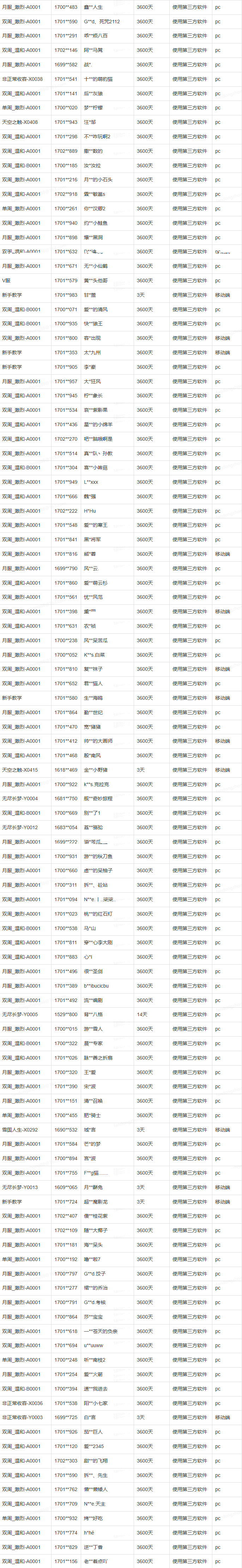公平运营公告（2025年12月5日至2025年12月11日）