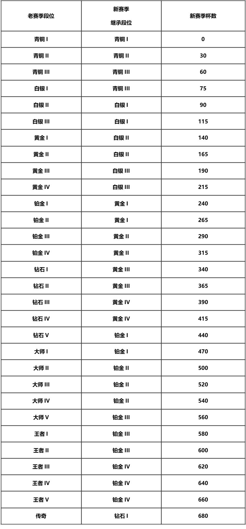 【S1赛季结算公告】S1真爱粉赛季，赛季结算即将开启