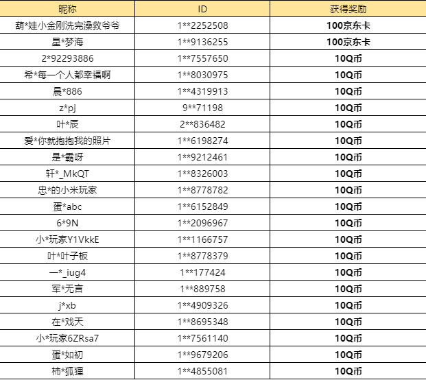 【已开奖】「夏日狂欢节」第二弹，你更喜欢哪个内容？