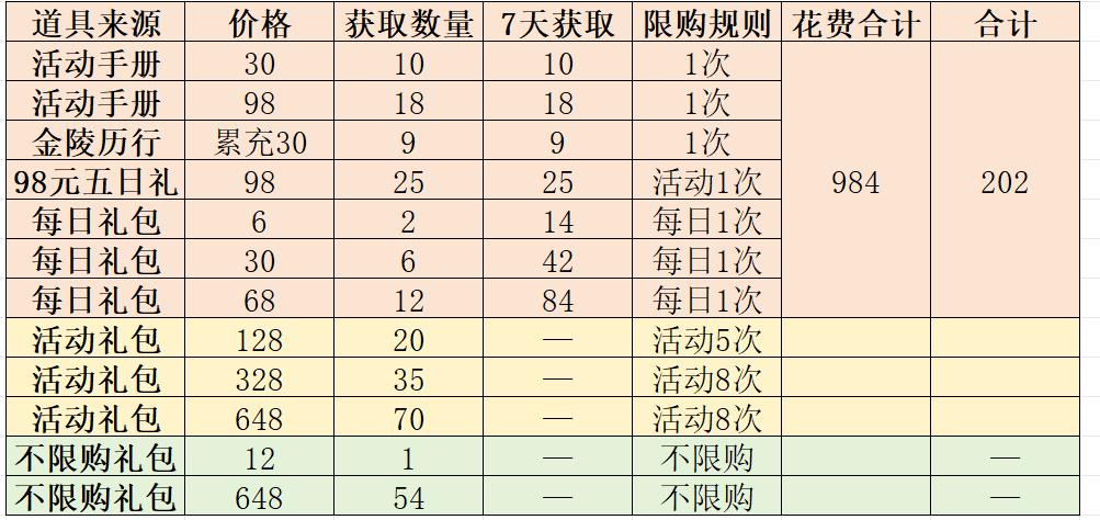 玩家攻略丨琅琊榜联动「海晏河清」活动全攻略，附兑换方案分析，告别选择困难！