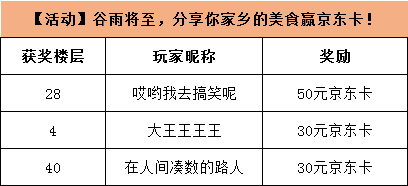 【开奖公示】【活动】谷雨将至，分享你家乡的美食赢京东卡！