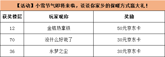 【开奖公示】【活动】小雪节气即将来临，谈谈你家乡的保暖方式赢大礼！