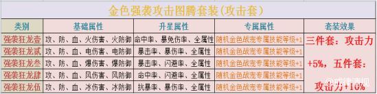 随着版本的更新迭代战宠图腾系统，提升战宠的属性三围和队伍战力，创造了条件也满足了玩家的期待。特别是橙