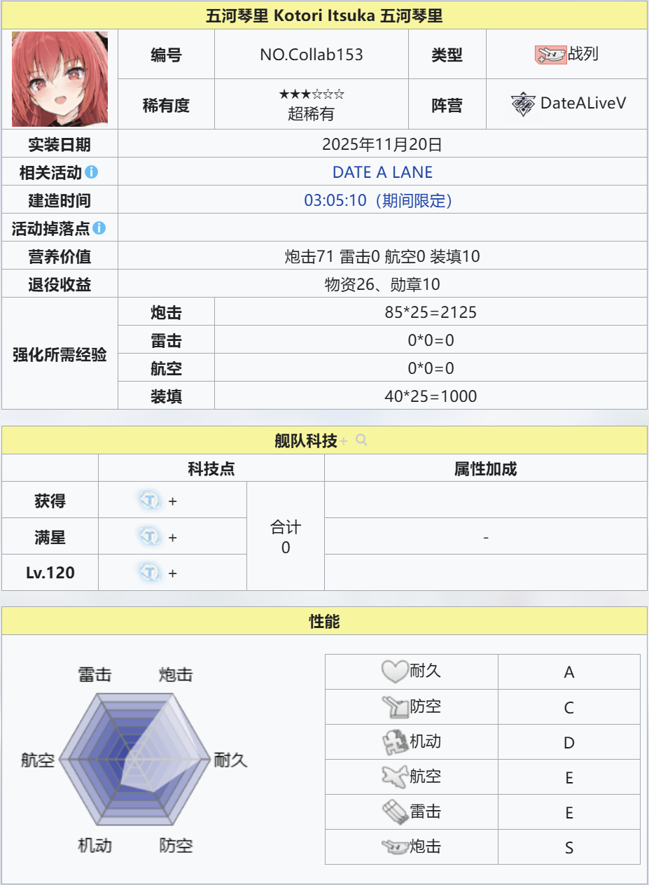五河琴里 