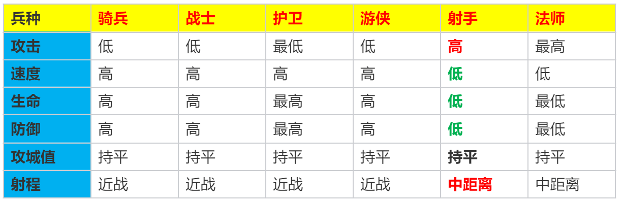 阵容搭配丨【射手】阵容搭配详解