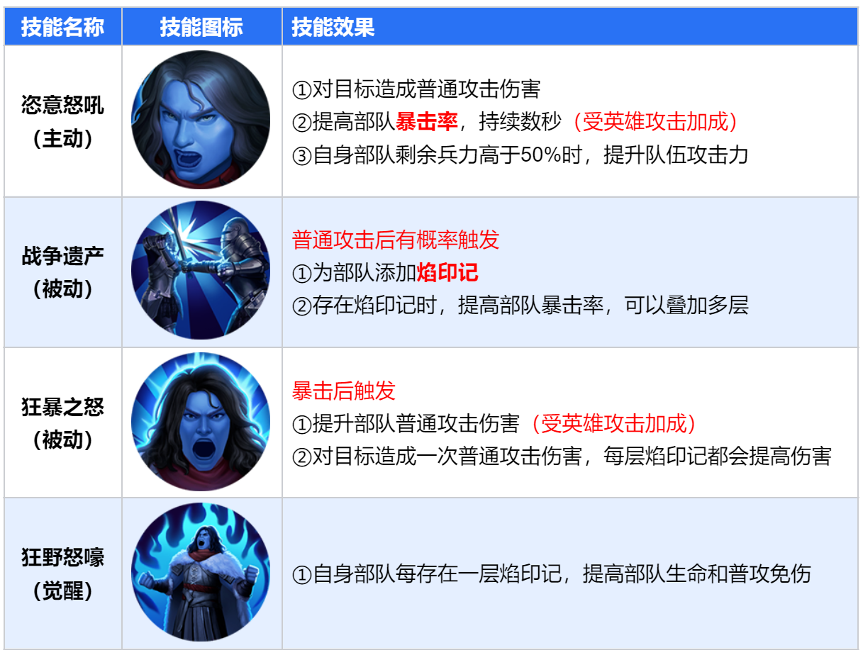 英雄攻略丨天降战神-约克