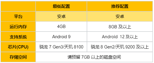 《舞力全开：派对》活力跃动测试招募开启！快点亮你的派对时刻！