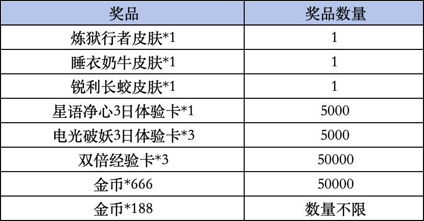 《高能英雄》Livelink活动规则