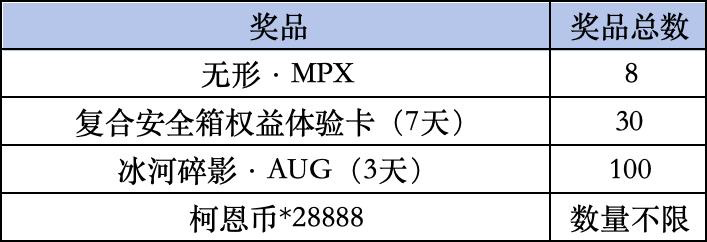 《暗区突围》Livelink活动规则