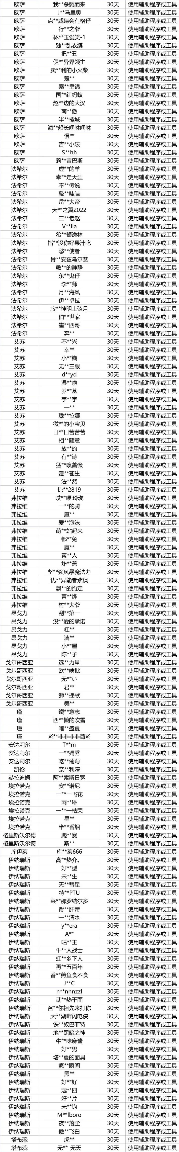 《暗黑破坏神：不朽》违规处罚名单公示（2022年11月2日）