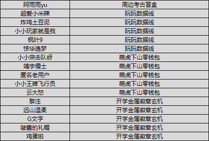 （已开奖）【新赛年故事集】二周年 留下武侠世界的表白！