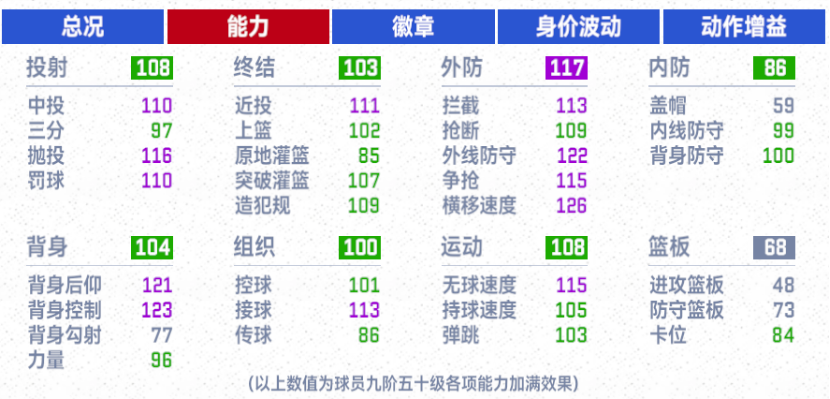 【美职篮巅峰对决】金卡三幻神冲击市场，最值得抄底的莫过于这张卡！