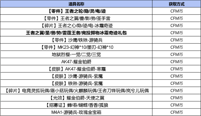 COP357-雷霆王者不涨价！26-S1赏金令返场武器抢先看
