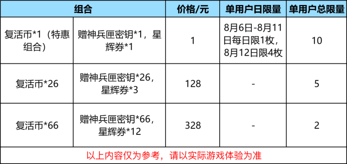 AK47-星象首发神兵匣，神兵匣预购抢先了解！