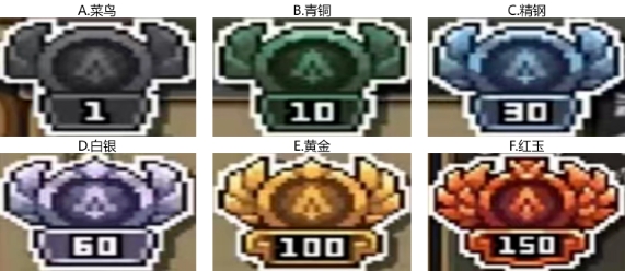 【已开奖】赛季即将结束，你最高达到什么段位？