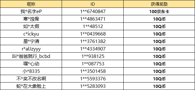 【已开奖】你最想选取的初始职业是？