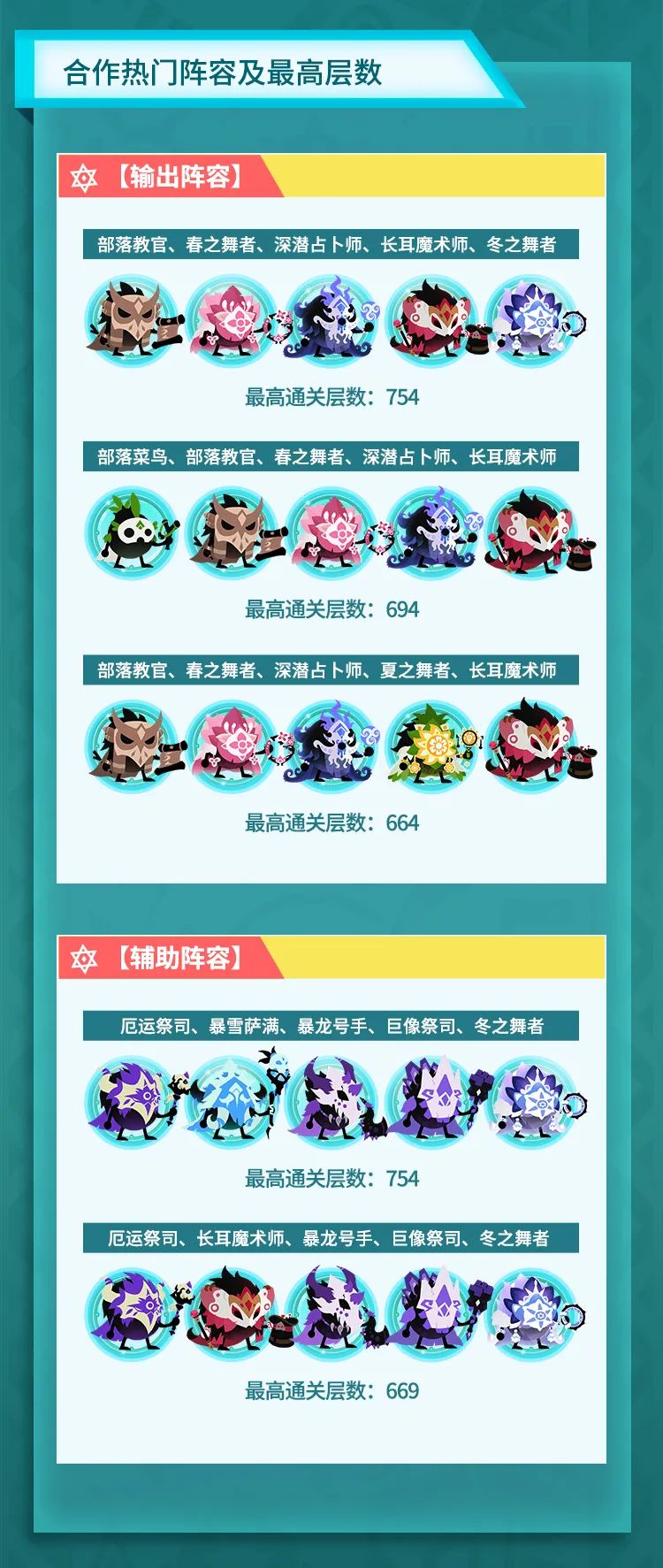  库库情报站 | 公测首周战报出炉！最能打的阵容出现啦！