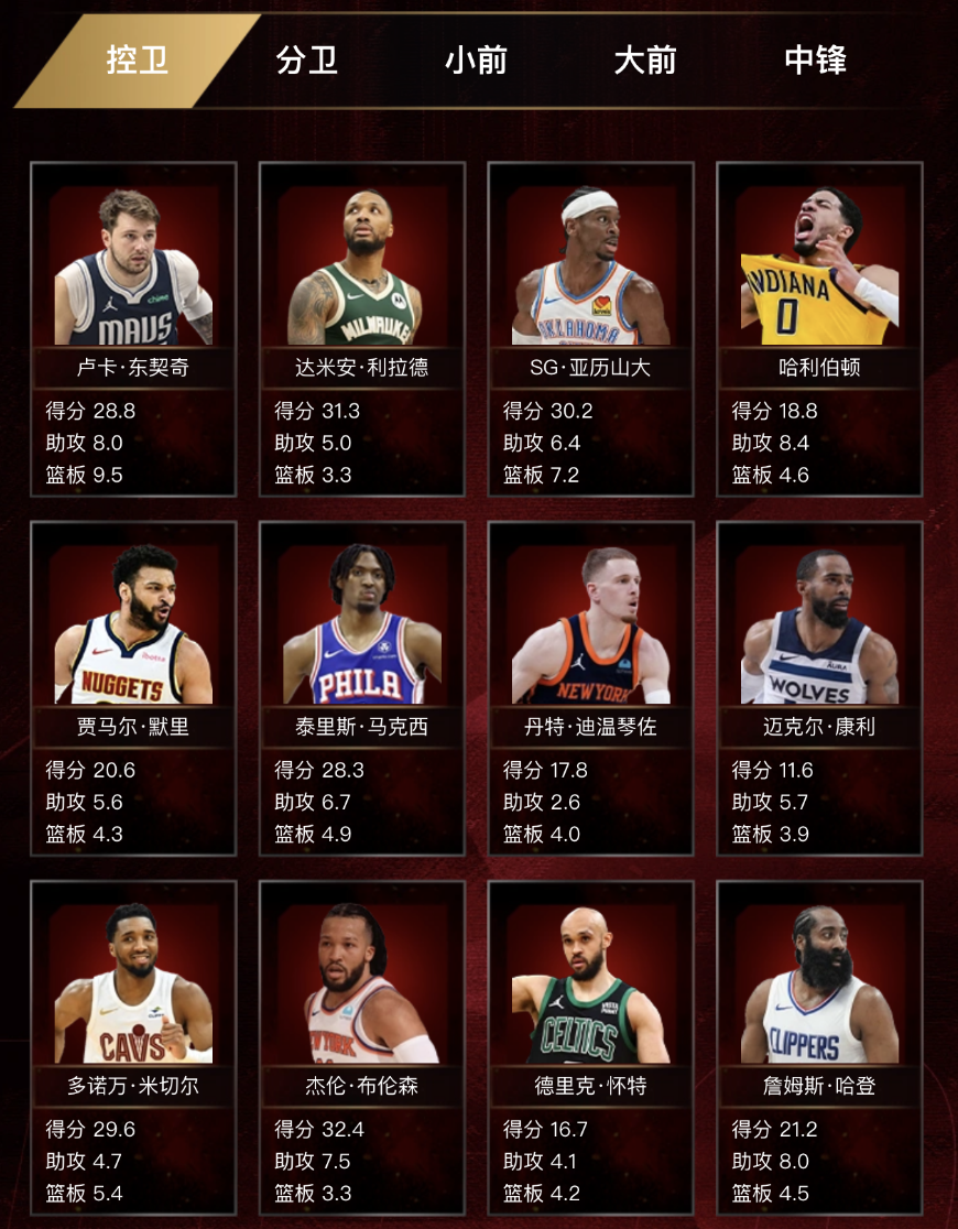 【参与有奖】NBA热血季后赛，最佳阵容由你决定！