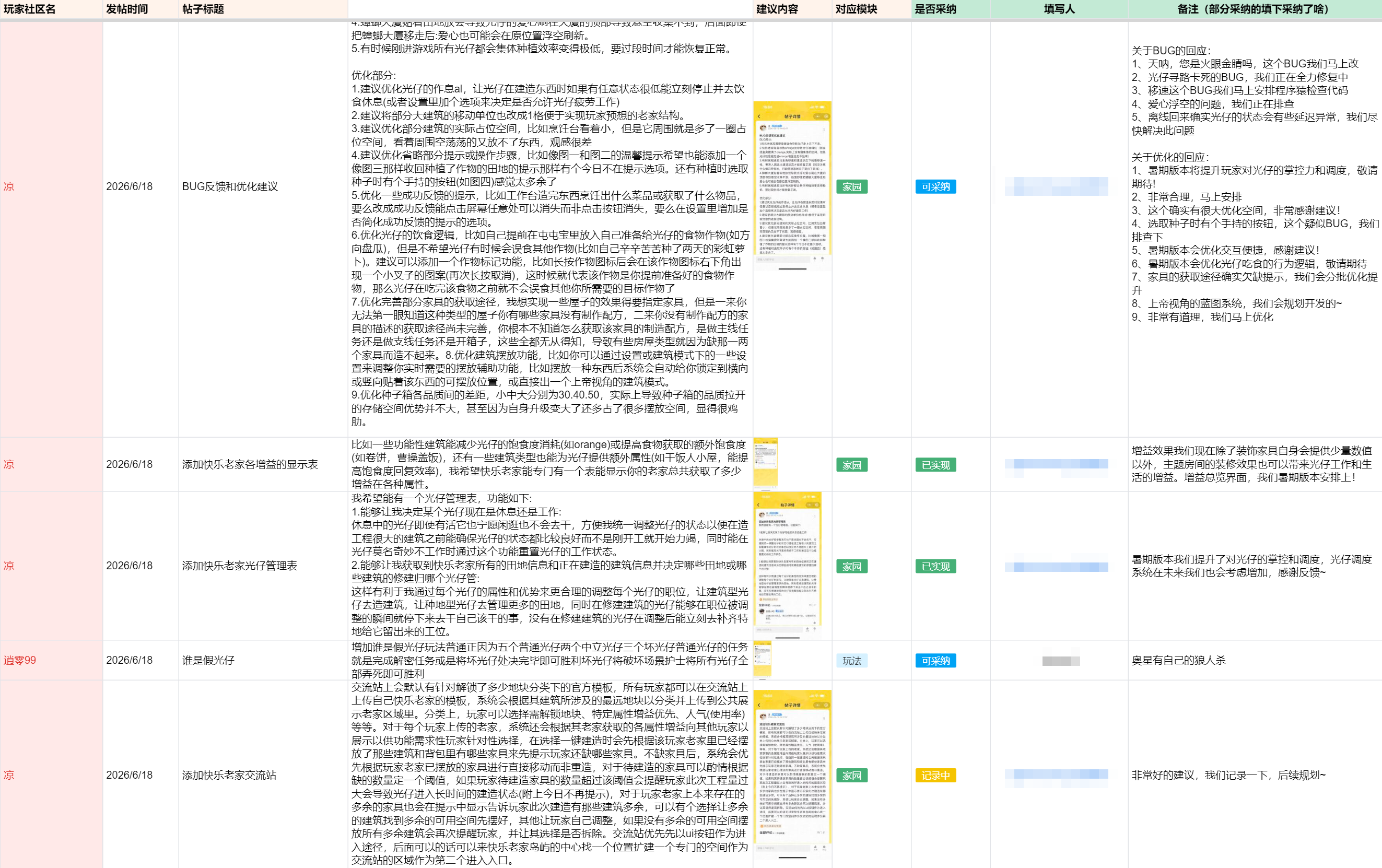 《奥星热浪》股东周报【第27期】2026.7.3