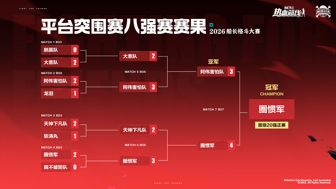 平台赛赛果出炉，S16 海选赛热血启幕！