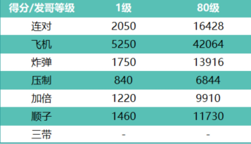 欢乐斗地主：用发哥操作天地癞子场，逆转乾坤不是梦