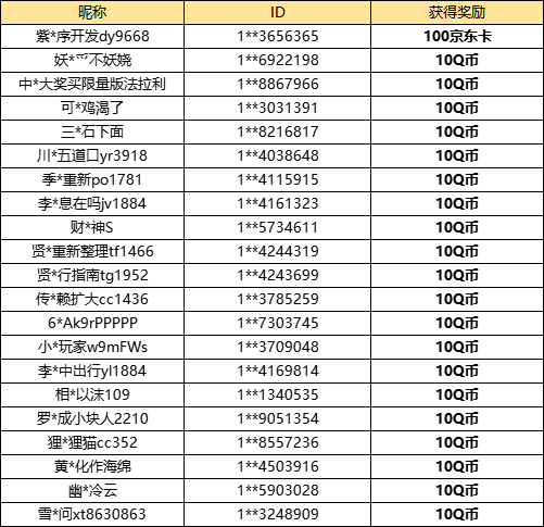 【已开奖】你觉得六道之门哪个BOSS最有创意？