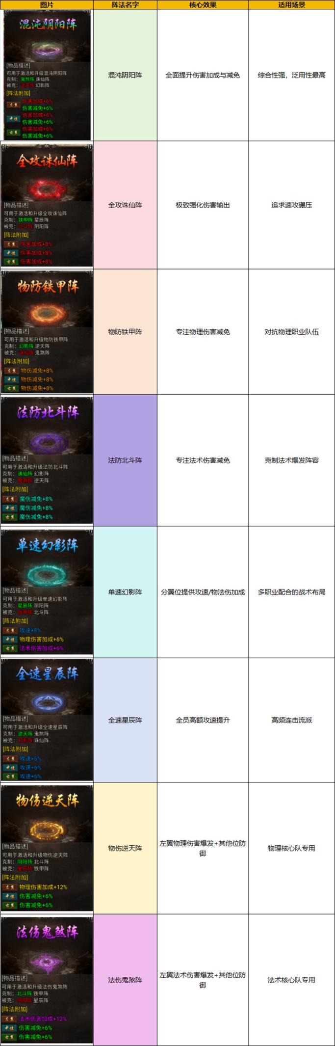 《龙迹之城》阵法系统：从入门到高阶实战指南