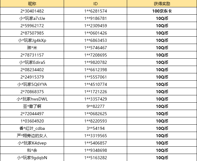 【已开奖】「瑞兽呈祥」盲盒哪款皮肤好看呢？