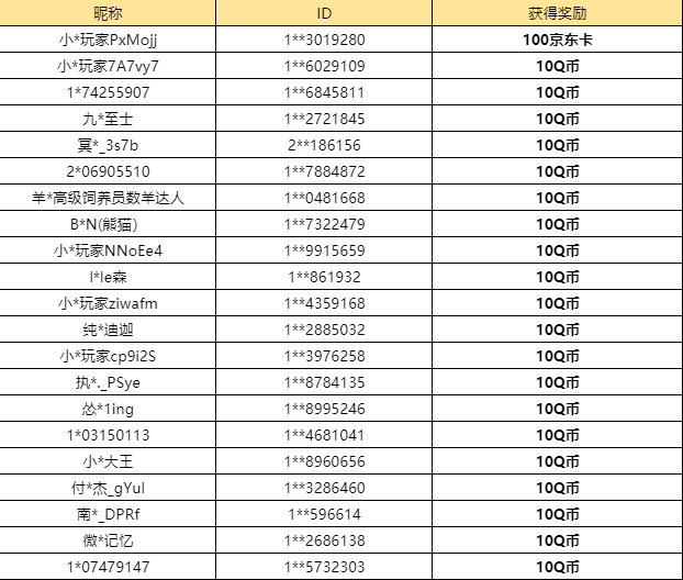 【已开奖】「羊村寻宝」联动盲盒，你会选择哪个奖励？