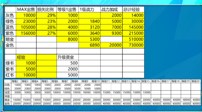 商店的S+装备应该买哪些，两件套和四件套的区别