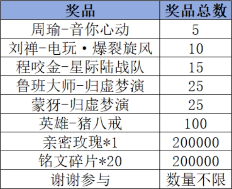 《王者荣耀》Livelink活动规则