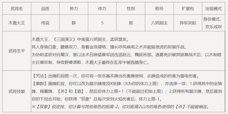 【官方活动】8.22-8.29 处暑砸蛋 新将木鹿大王 曹媛限定动态 刘巴限定 消费赠宝玉