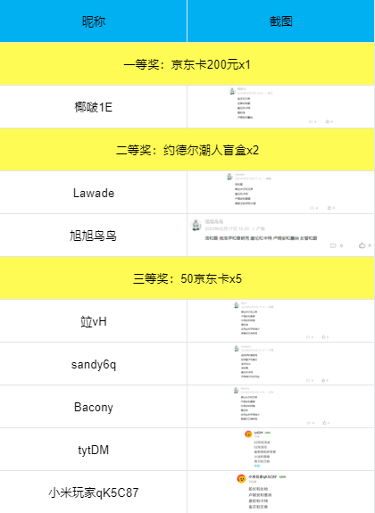 （已开奖）（有奖活动）弈士们专属的情人节活动来了~
