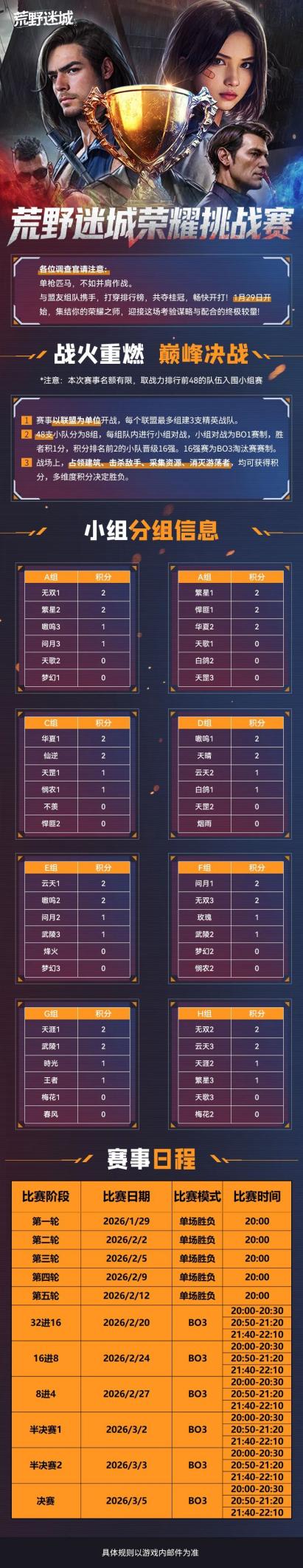 荣耀挑战赛丨小组赛第二轮积分排名