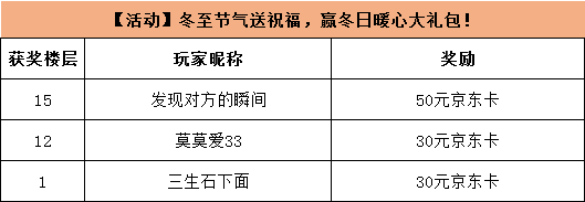 【开奖公示】【活动】冬至节气送祝福，赢冬日暖心大礼包！