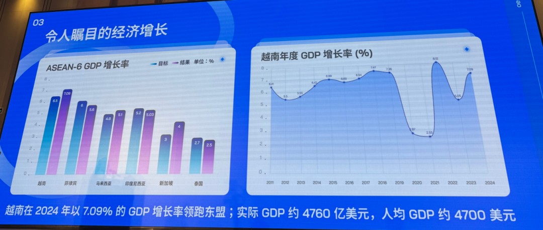 越南发行商分享：“高速增长”的越南游戏市场长啥样？如何拿越南版号？