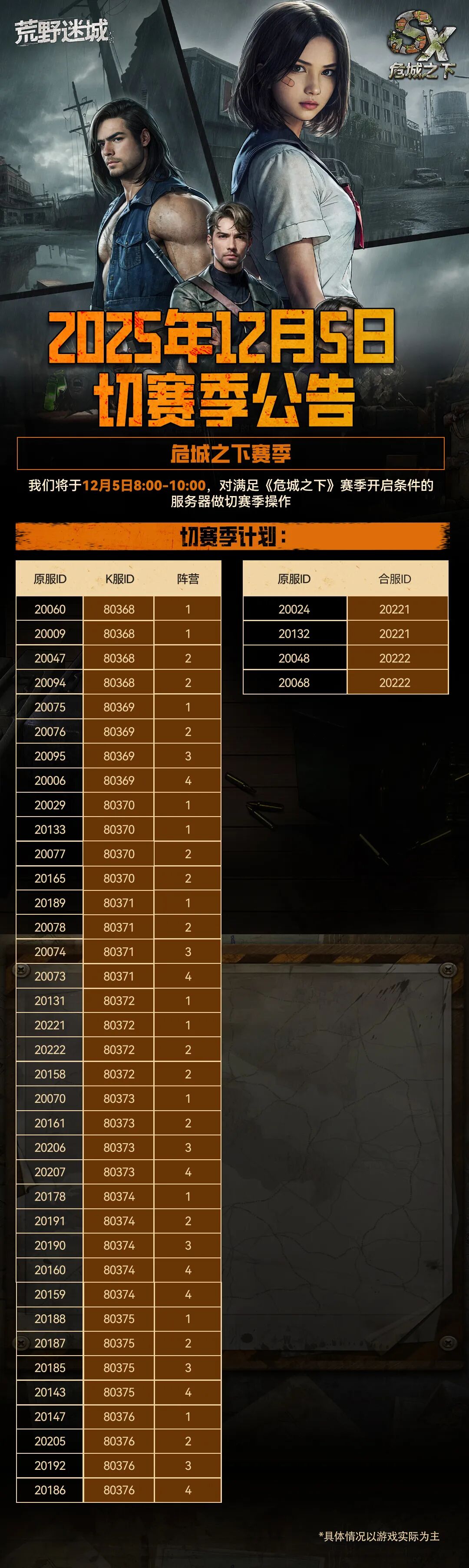 12月5日切赛季公告丨危城之下赛季即将开启