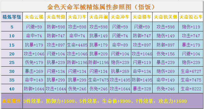 神器降世,桀骜当道 - 三国战纪攻略-小米游戏中心