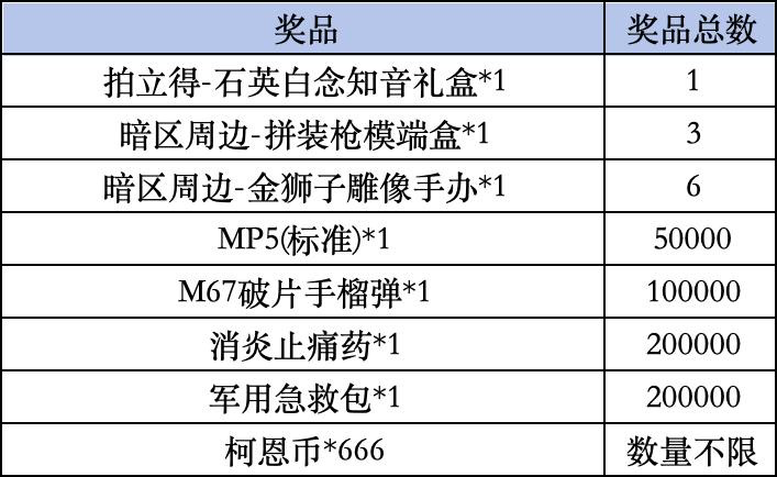 《暗区突围》Livelink活动规则