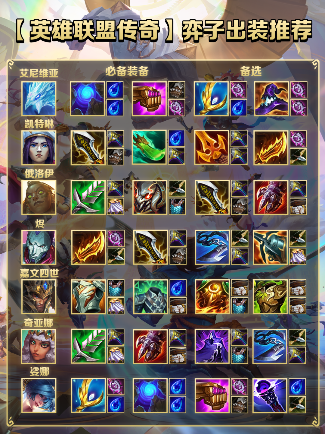 全新「英雄联盟传奇」赛季「班德尔城」部分弈子机制前瞻！还有新赛季「弈子出装攻略」一并献上！