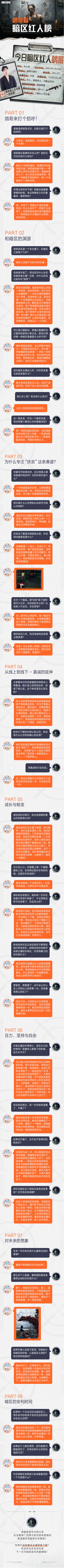 暗区红人榜丨鸽哥：游戏是人生中的一处风景