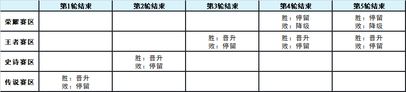 全新玩法｜蔷薇之战即将开启