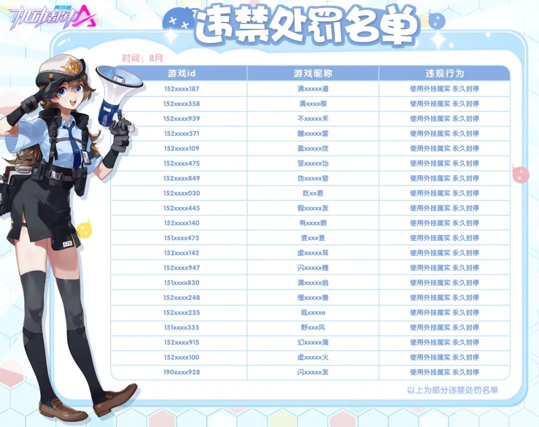 【8月】违禁处罚名单公示