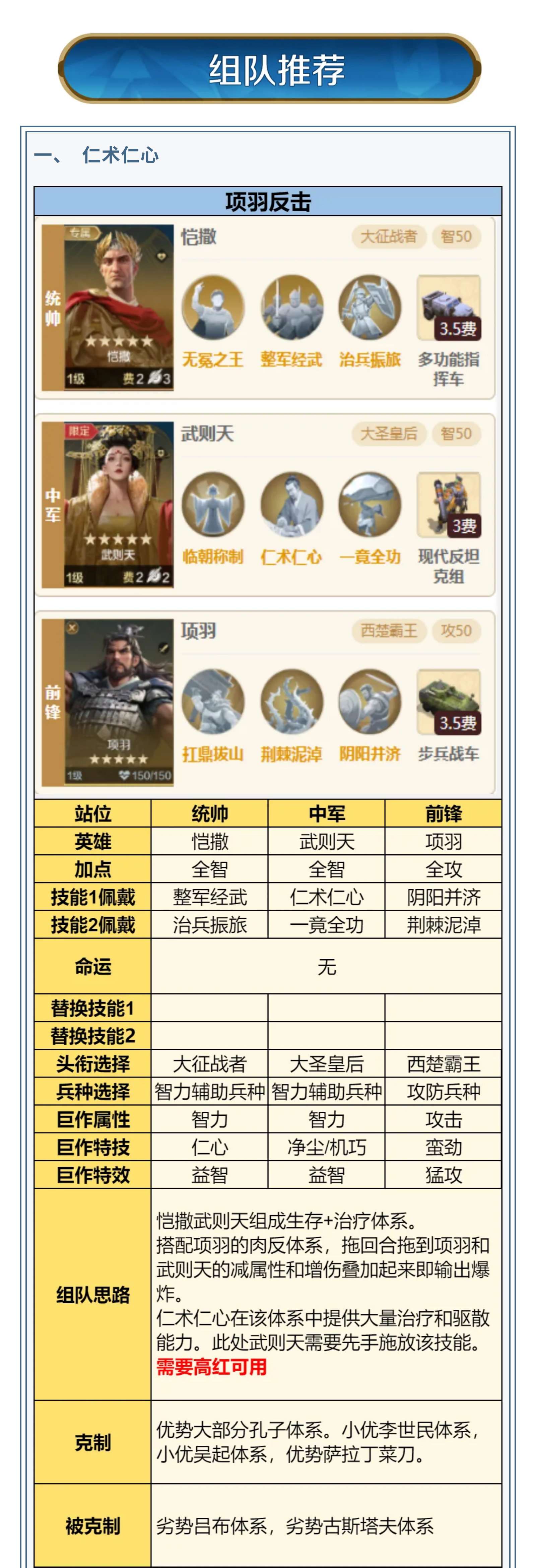 攻略分享丨璀璨技能“仁术仁心、被泽蒙庥”搭配攻略