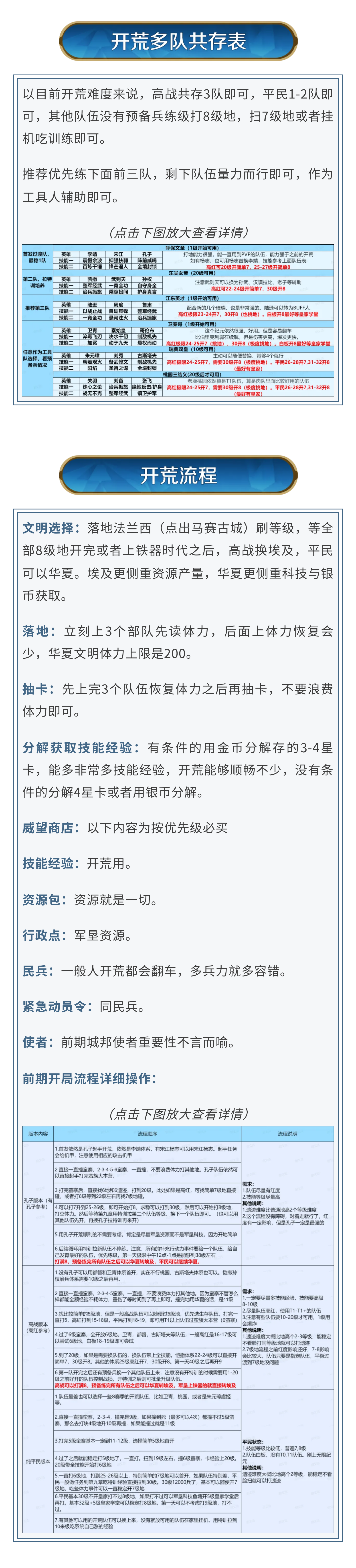 攻略分享丨第一批次服务器「机甲狂潮：全面战争」开荒流程