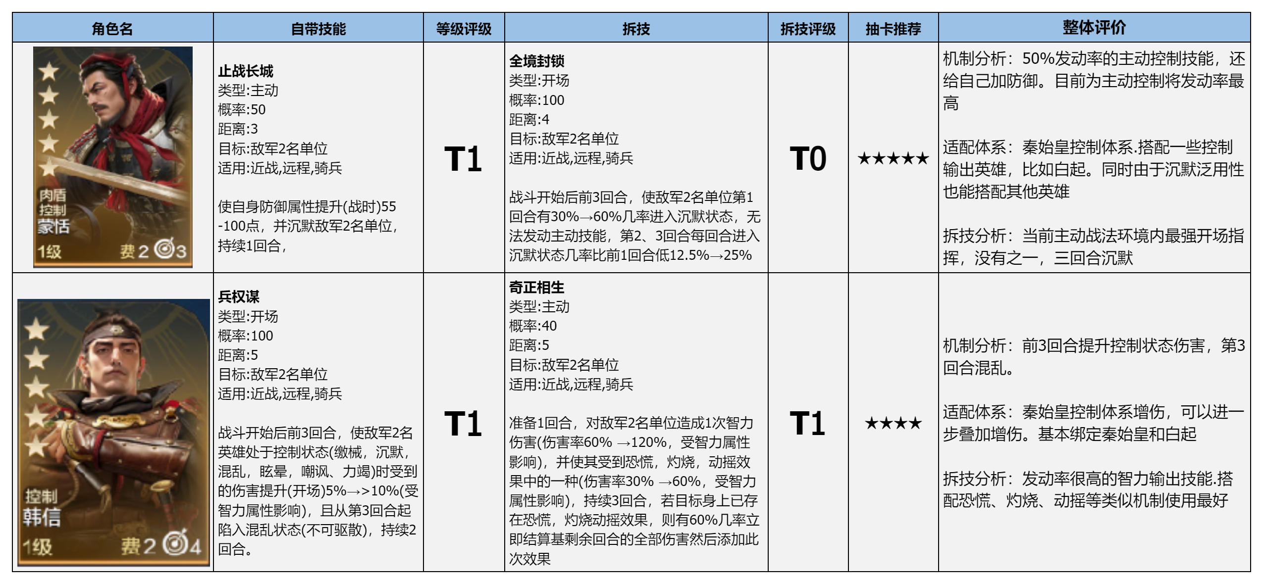 国士无双博览会评测