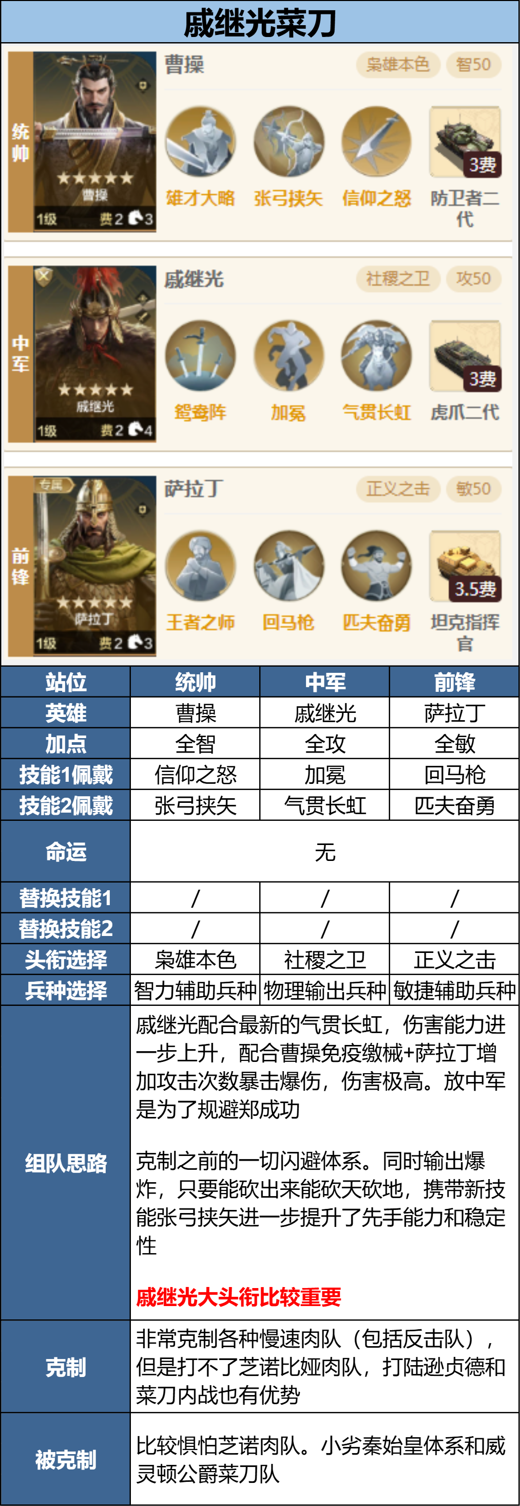 新英雄多队共存怎么配？全新三队共存攻略分享！