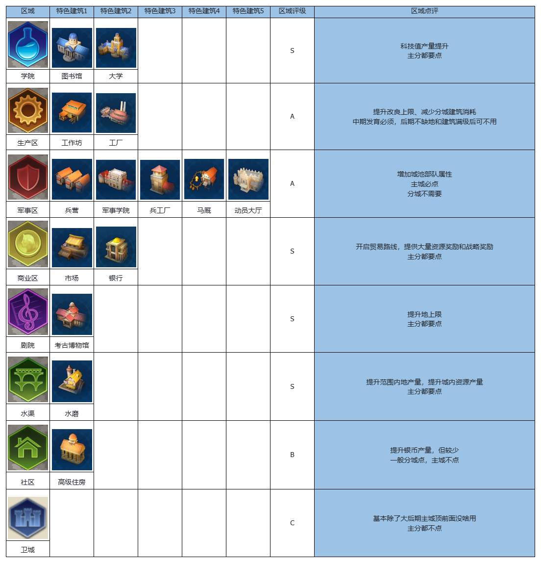 玩家投稿 | 游戏中期发育思路 