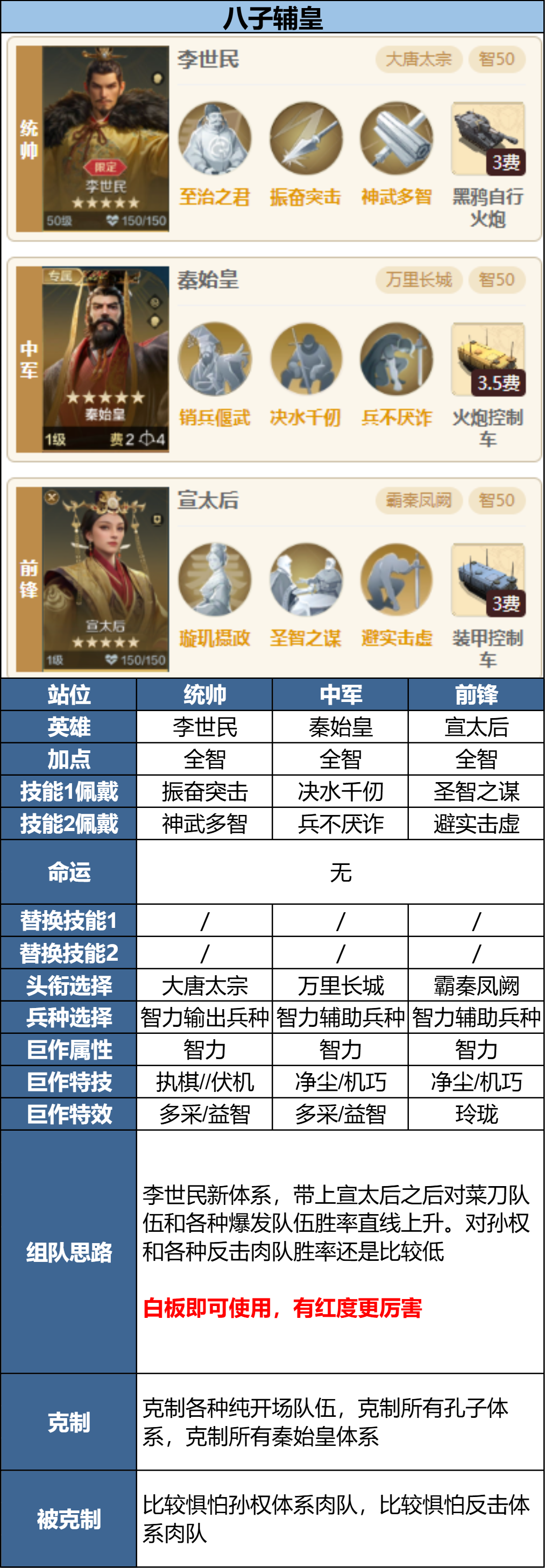 攻略分享丨新英雄三队共存方案讲解