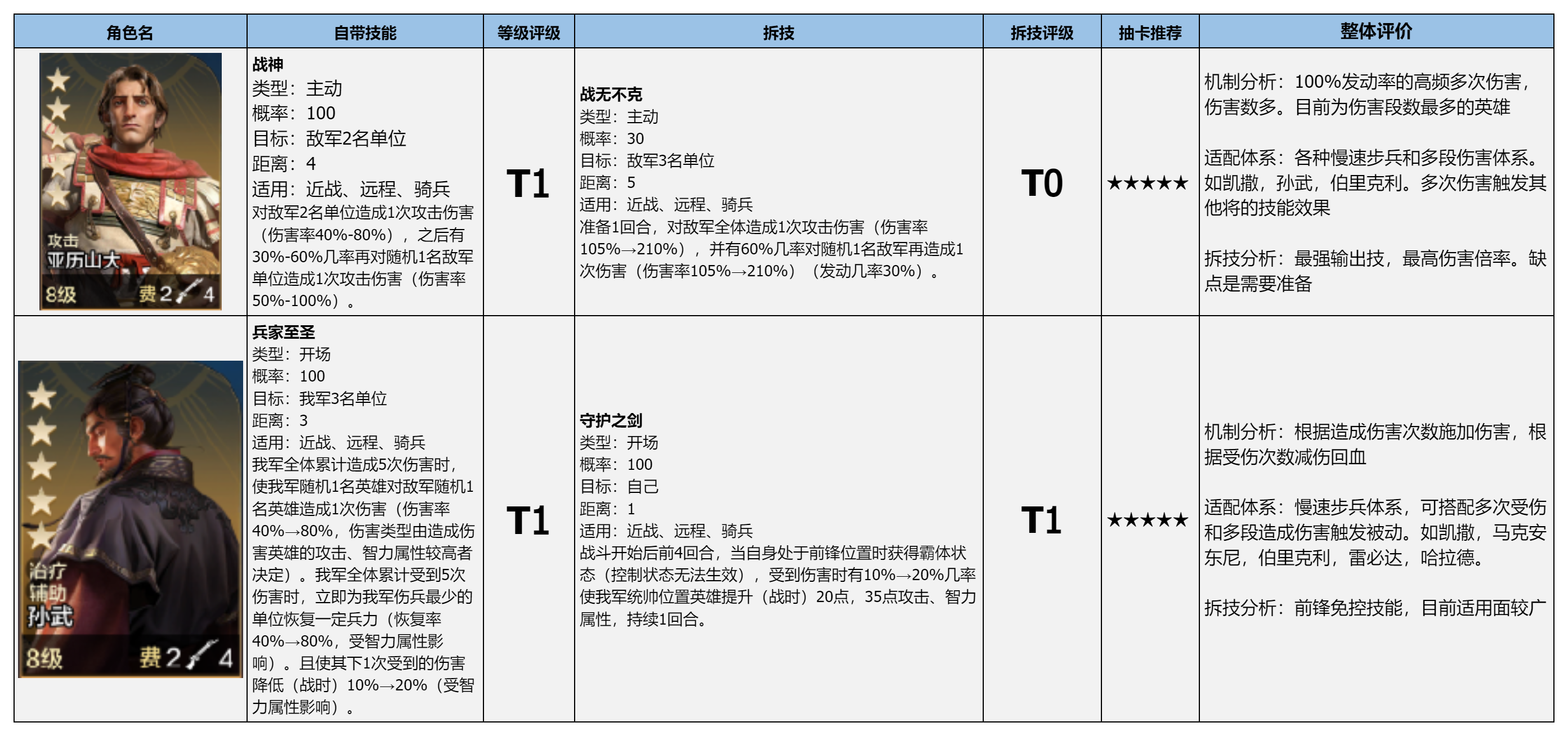 博览会 | 雄韬伟略评测
